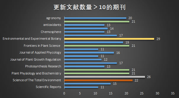 高频期刊及数量.jpg