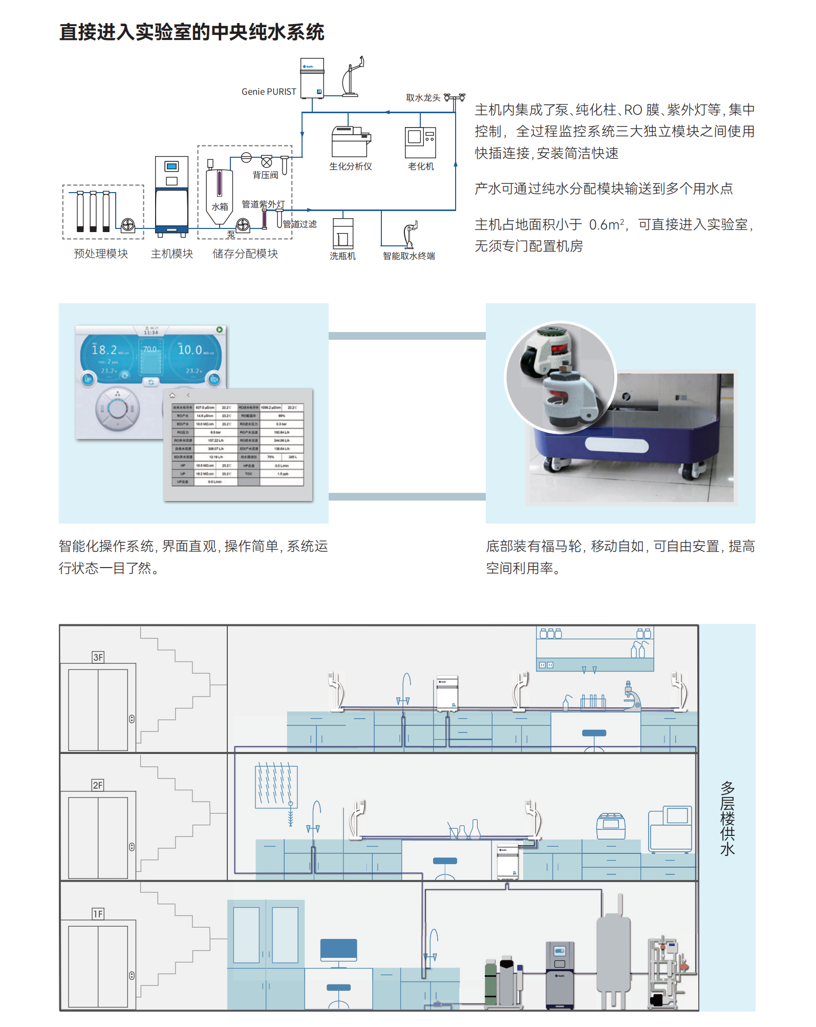 Super-Genie大流量智能型纯水工作站-2.png