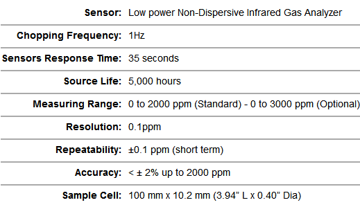 measures photosynthesis, respiration, transpiration, stomatal